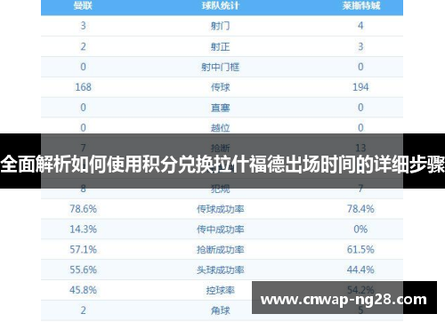 全面解析如何使用积分兑换拉什福德出场时间的详细步骤