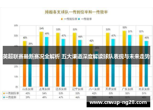 英超联赛最新赛况全解析 五大渠道深度解读球队表现与未来走势