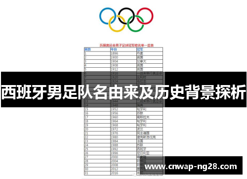 西班牙男足队名由来及历史背景探析