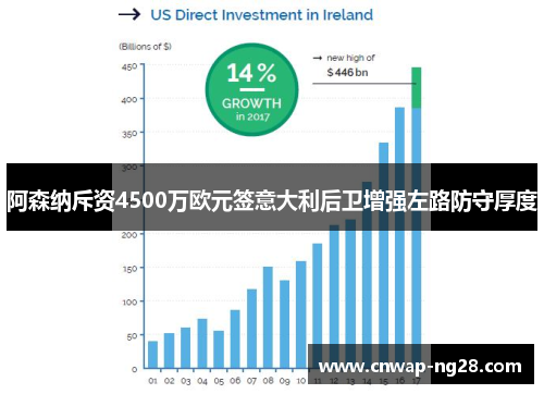 阿森纳斥资4500万欧元签意大利后卫增强左路防守厚度 阿森纳斥资4500万欧元签意大利后卫增强左路防守厚度